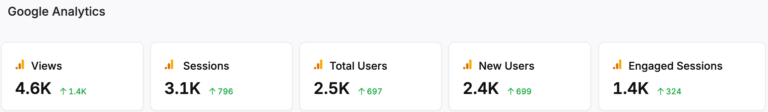 Google Analytics stats before and after